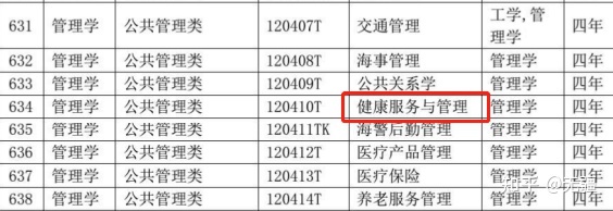 文史专升本分数线_专升本文史_文史专升本可以报考哪些大学