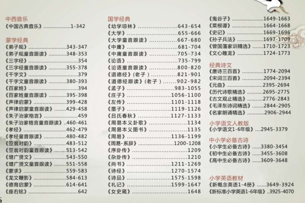 国学机目录手册_国学机目录手册10000首_国学机