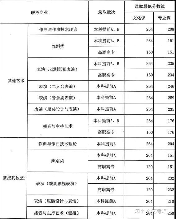 文史艺术类是什么意思_艺术文史类_文史艺术类分数线