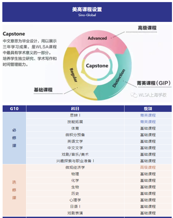 上海法国学校官网_上海法国学校_上海法国学校招聘