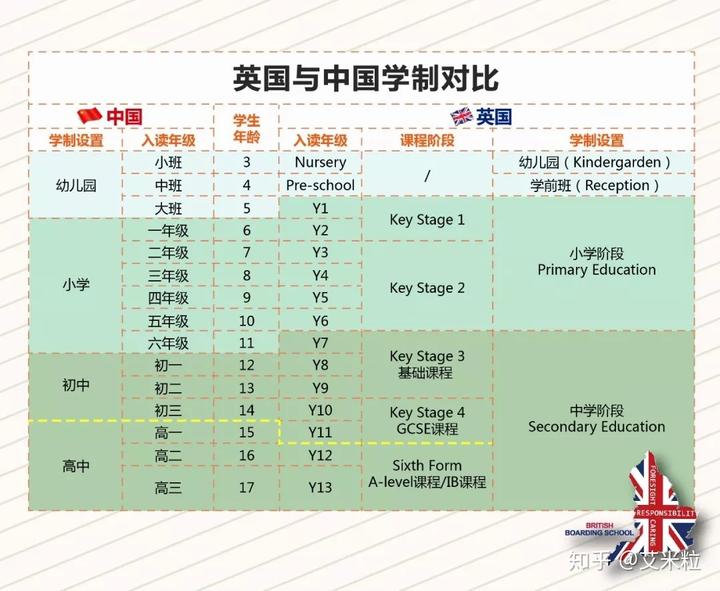 英国学院_英国学校排行_英国学