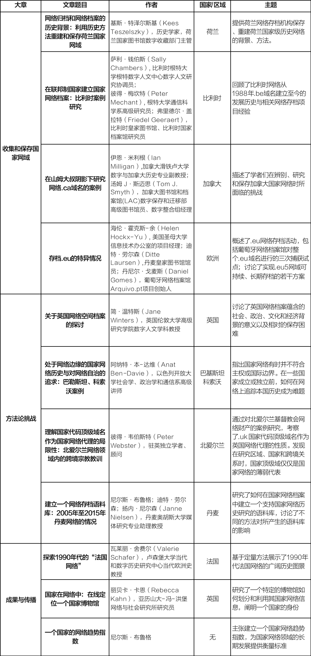 人文历史研究课题_人文历史学科_人文历史研究