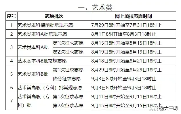 理工类文史类_文史理工类_理工类文史类啥意思