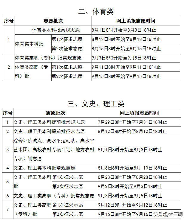 理工类文史类啥意思_文史理工类_理工类文史类