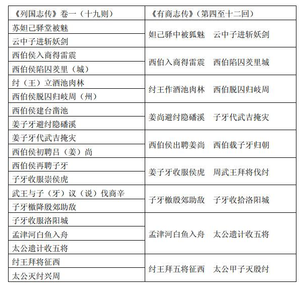 封神演义袁阔成200回_封神演义连环画_封神演义