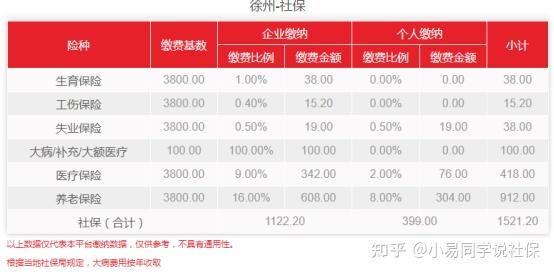 社会保险费用的定义_社会保险费用_社会保险的保险费