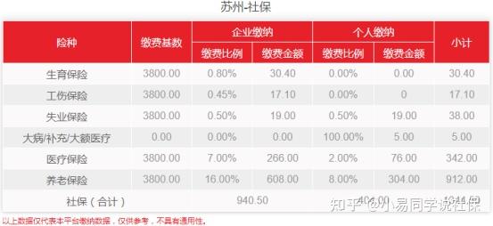 苏州社保2021年最新费用标准详细介绍