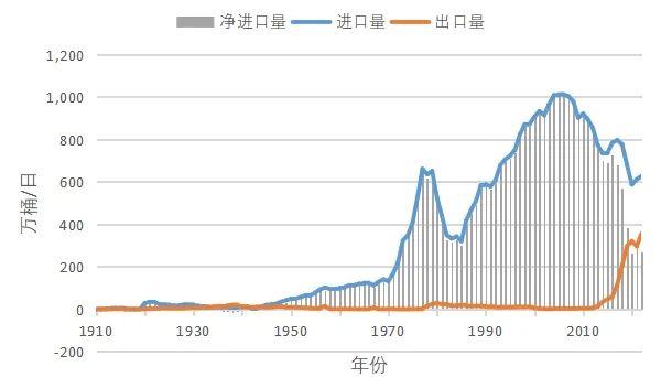 走势油价历史国际分析_走势油价历史国际价格_国际油价历史走势