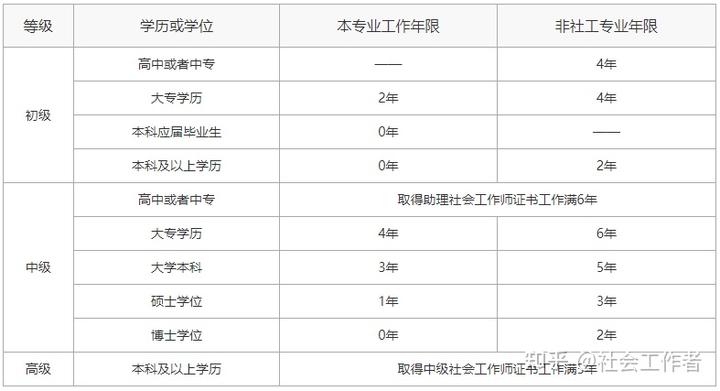 社会考生报名条件_社会考生报考_社会考生考研报名