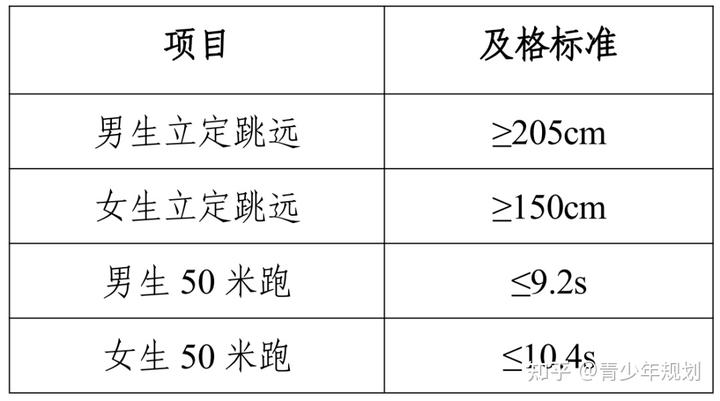 中国学生体质健康网登录_中国学生体质健康网_体质健康网学校id