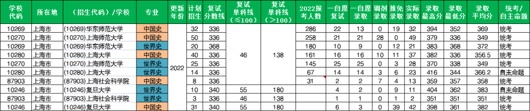 各大学历史学排名_历史学系大学排名_大学历史学院排名