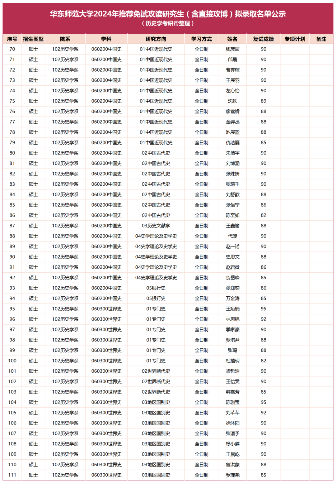 大学历史学院排名_各大学历史学排名_历史学系大学排名