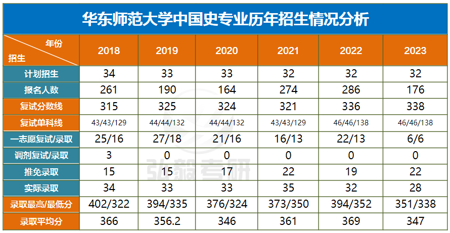 大学历史学院排名_各大学历史学排名_历史学系大学排名