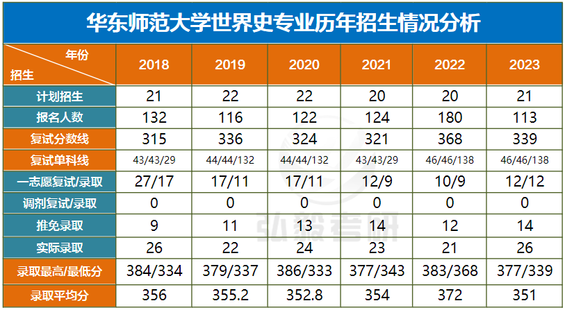 各大学历史学排名_大学历史学院排名_历史学系大学排名