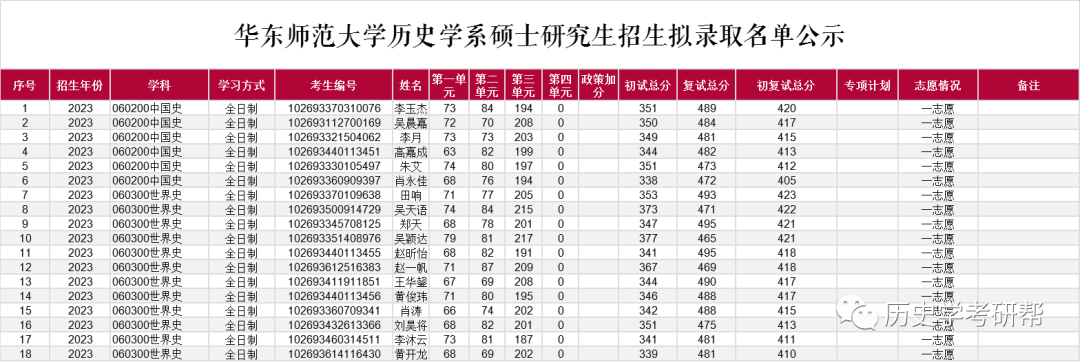 各大学历史学排名_历史学系大学排名_大学历史学院排名