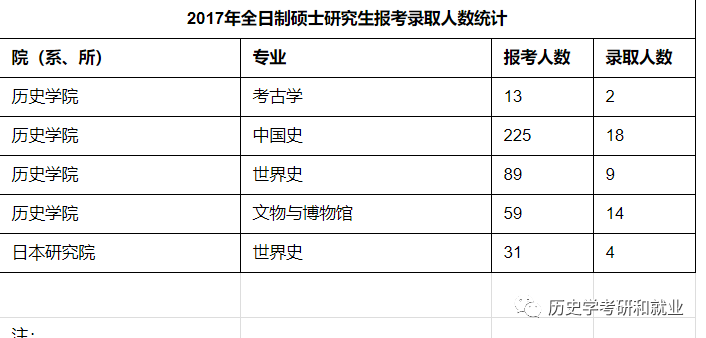 大学历史学专业排名_历史学大学排行榜2020_历史学系大学排名