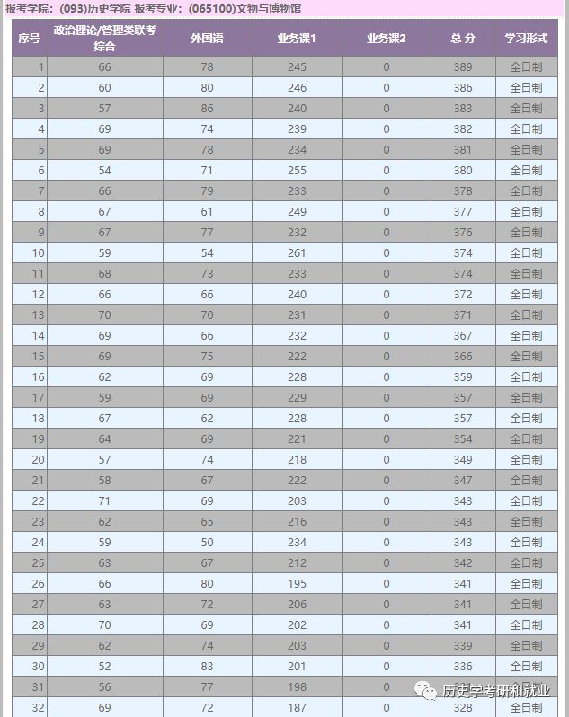 历史学系大学排名_大学历史学专业排名_历史学大学排行榜2020