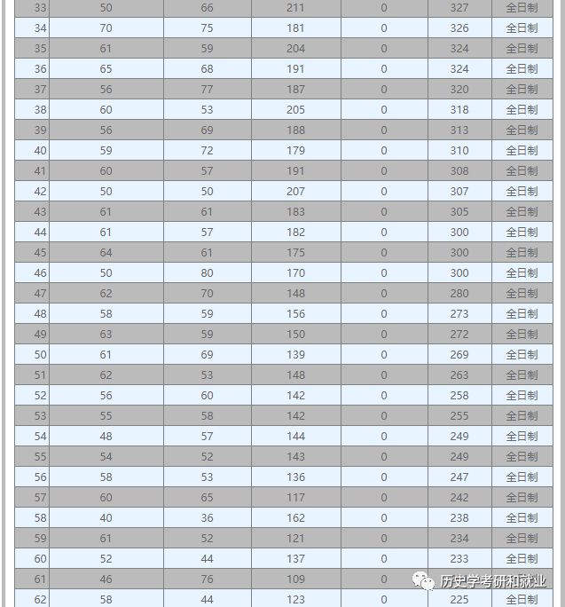 历史学大学排行榜2020_历史学系大学排名_大学历史学专业排名