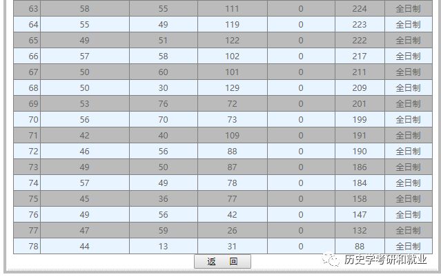 历史学系大学排名_历史学大学排行榜2020_大学历史学专业排名