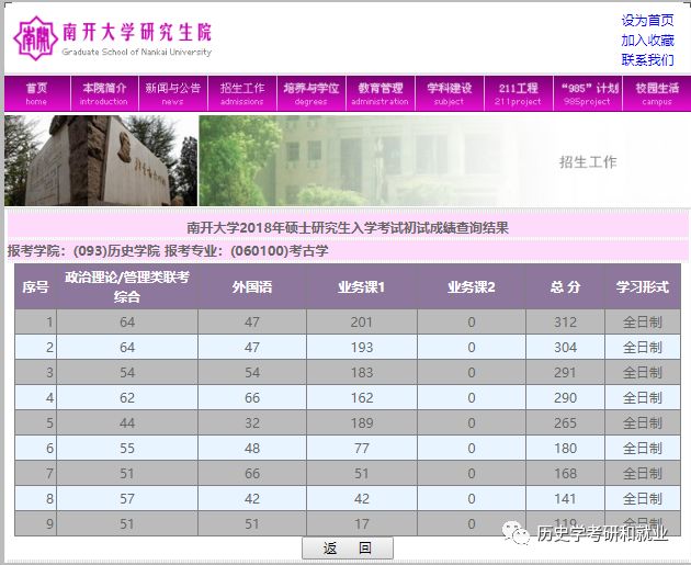 大学历史学专业排名_历史学大学排行榜2020_历史学系大学排名