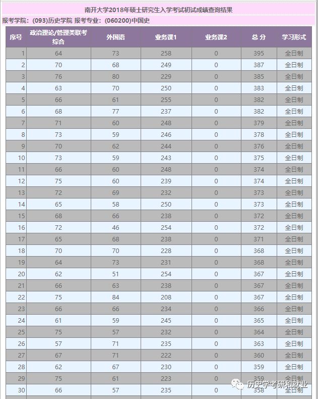 历史学系大学排名_历史学大学排行榜2020_大学历史学专业排名