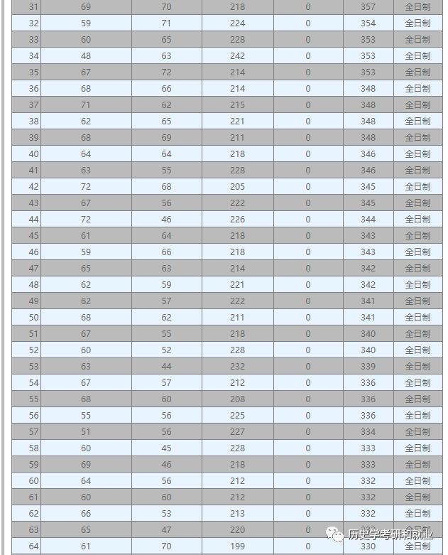 大学历史学专业排名_历史学系大学排名_历史学大学排行榜2020