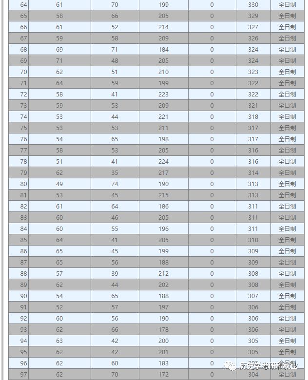 历史学大学排行榜2020_历史学系大学排名_大学历史学专业排名