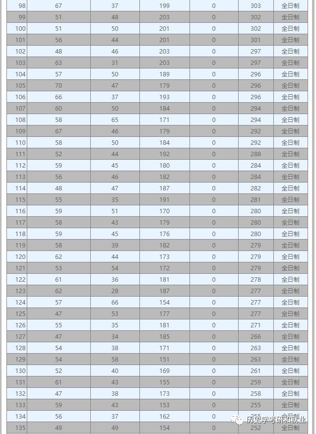 历史学系大学排名_大学历史学专业排名_历史学大学排行榜2020