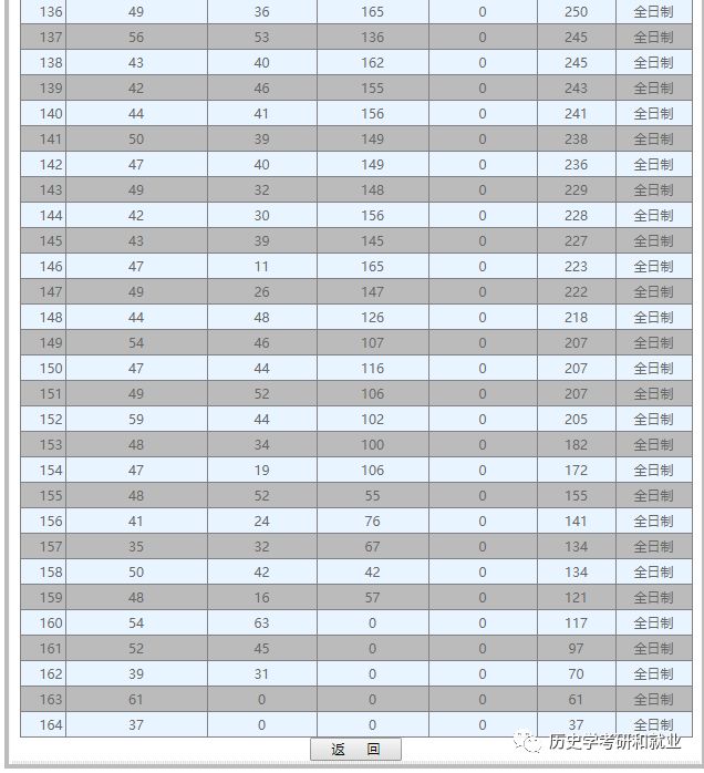 历史学系大学排名_历史学大学排行榜2020_大学历史学专业排名