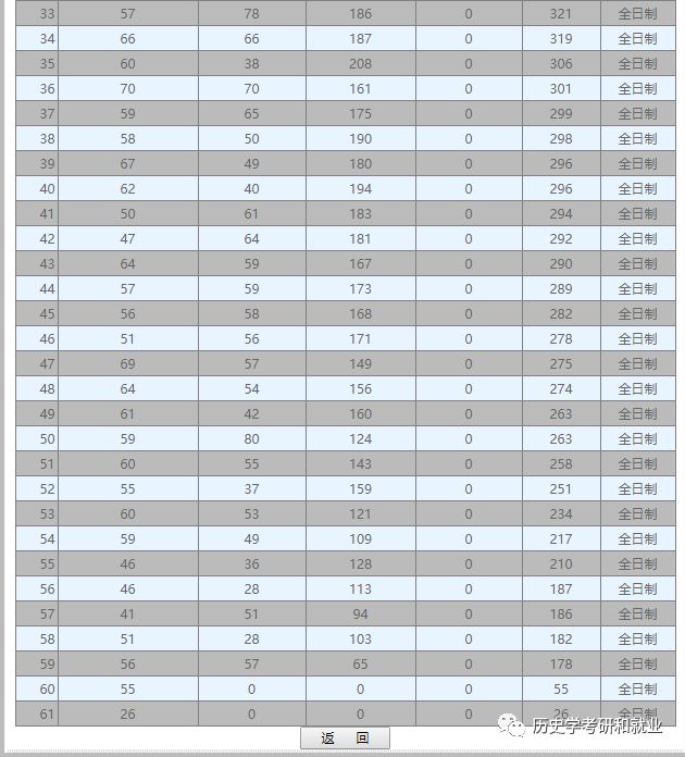 大学历史学专业排名_历史学大学排行榜2020_历史学系大学排名