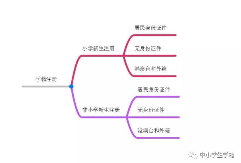 全国学籍管理系统_学籍管理系统登录_学籍管理系统一年开放几次