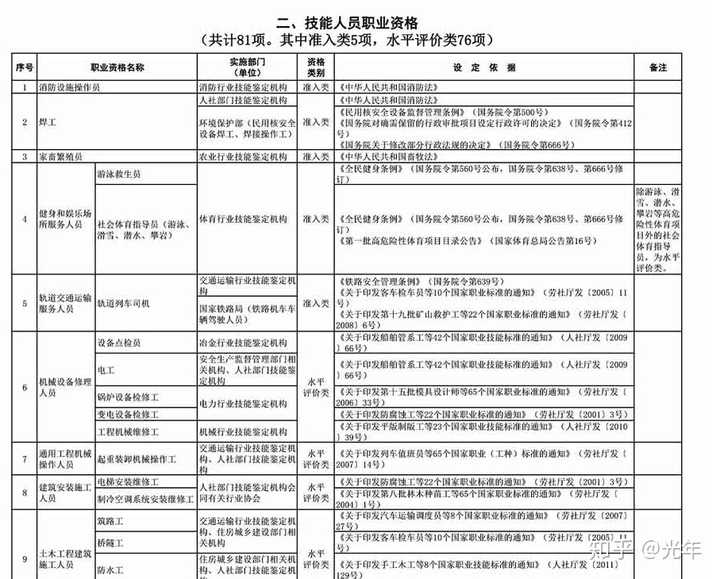 社会职业资格_社会职业资格证有哪些_职业资格社会化