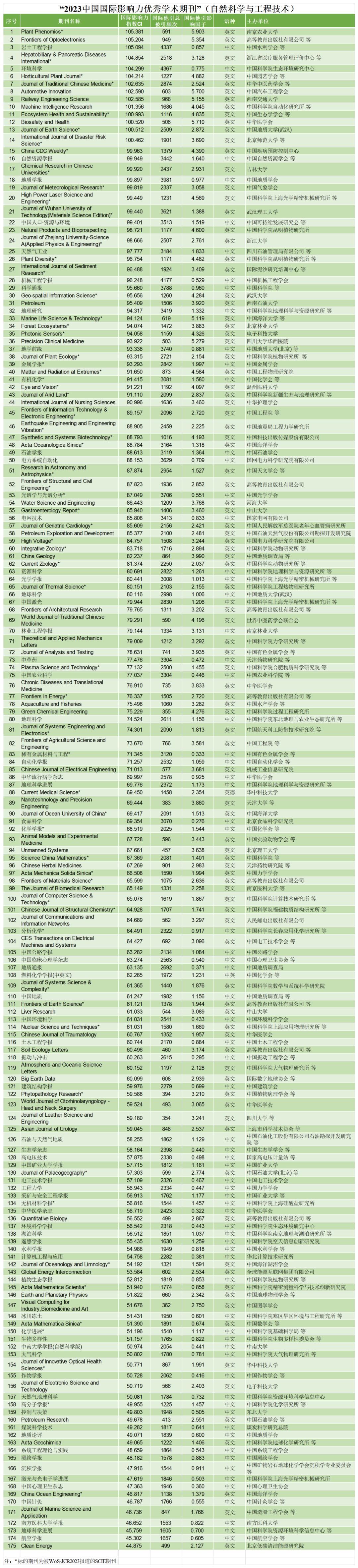 中国学术期刊怎么样_中国学术期刊_《中国学术期刊》