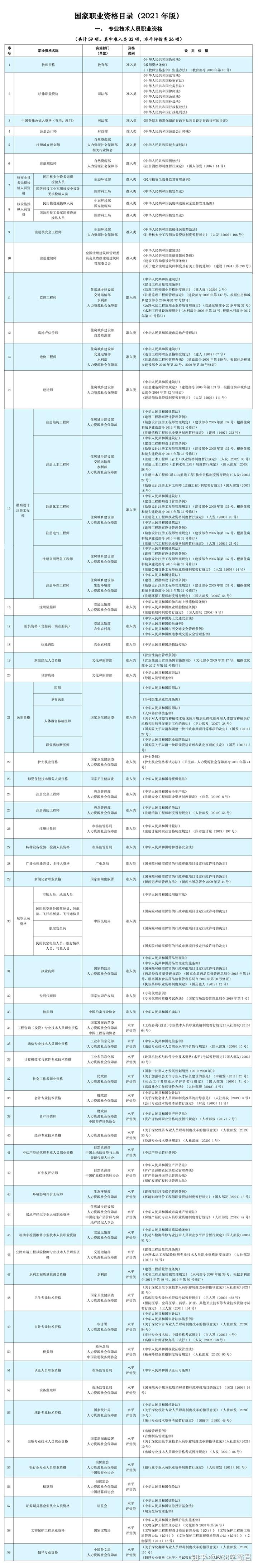 社会职业资格_社会职业资格证有哪些_社会职业水平资格证书作用