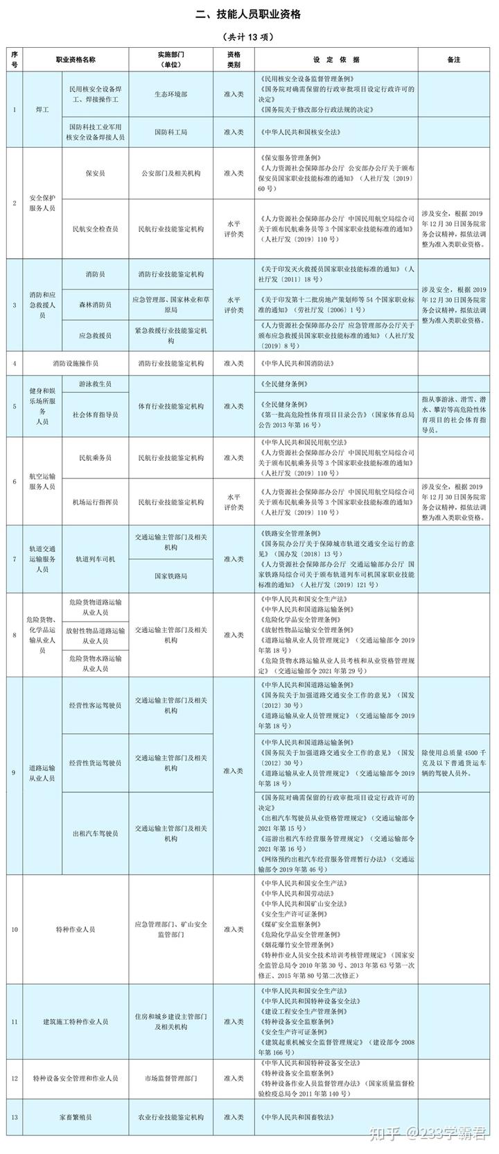 社会职业水平资格证书作用_社会职业资格_社会职业资格证有哪些