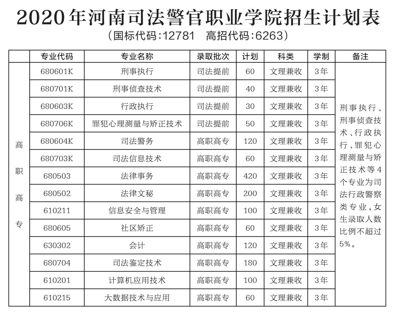 法政文史类_文史类法学学什么的_文史法学