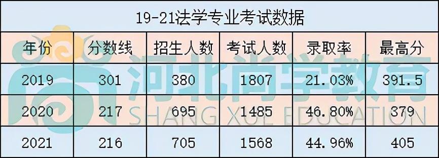 文史类政治_法政文史类_政法学属于文史类吗