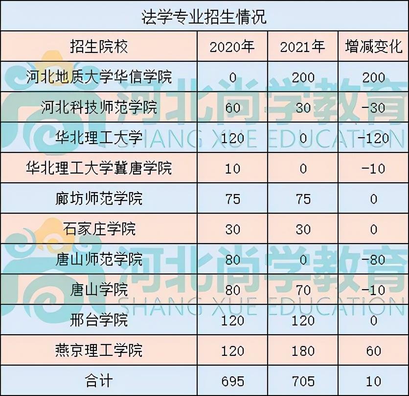 文史类政治_法政文史类_政法学属于文史类吗