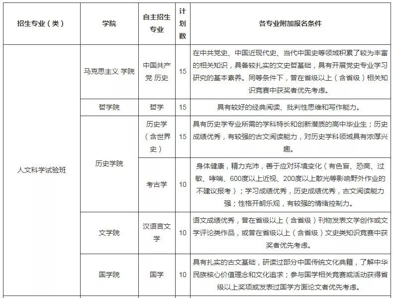 文史类知识竞赛_文史知识竞赛400题_文史知识竞赛试题