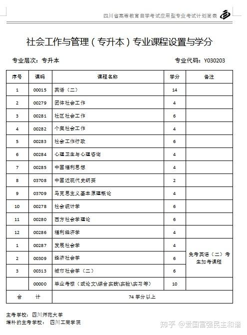社会介绍专业工作内容_社会工作专业介绍_社会工作专业的自我介绍