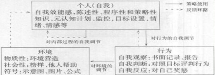 班杜拉社会学理论强化_班杜拉社会学习理论_班杜拉社会学理论的内容