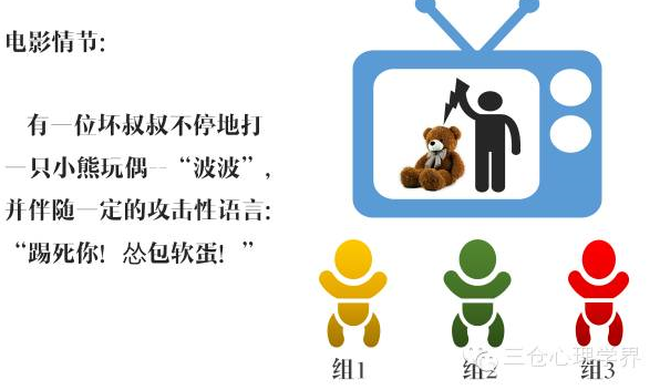 班杜拉社会学理论强化_班杜拉社会学习理论_班杜拉社会学理论的内容