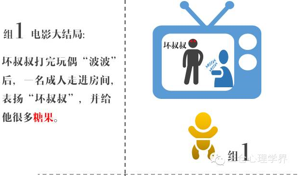 班杜拉社会学理论强化_班杜拉社会学理论的内容_班杜拉社会学习理论