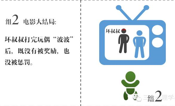 班杜拉社会学理论强化_班杜拉社会学习理论_班杜拉社会学理论的内容