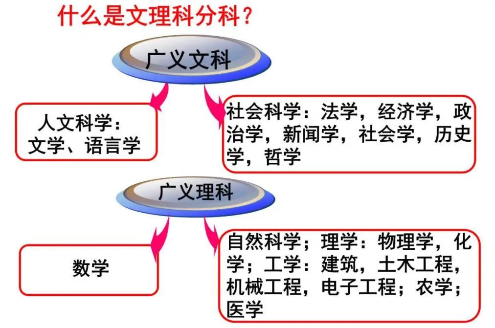 文史类是文科的意思么_文史类是文科吗_文史类是文科还是理科