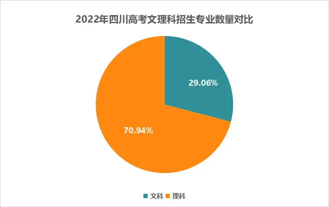文史类是文科吗_文科文史类专业有哪些_文史类是文科的意思么