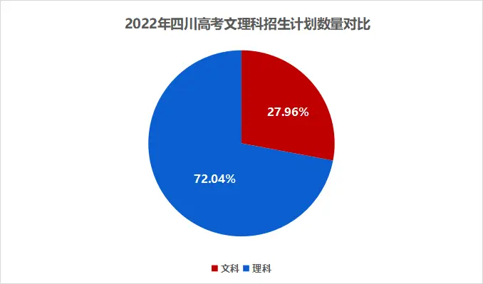 文史类是文科的意思么_文科文史类专业有哪些_文史类是文科吗