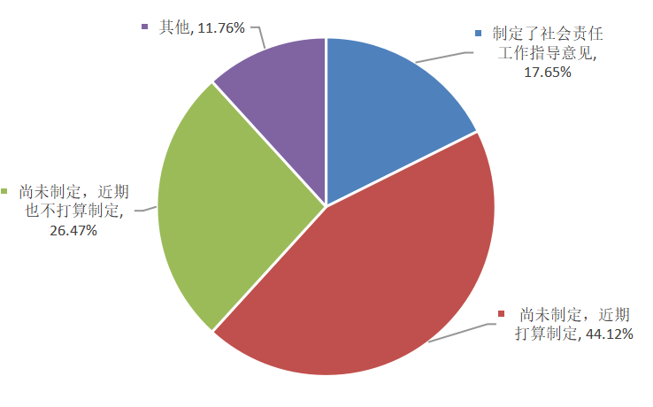 国有企业社会责任_企业社会责任国家政策_社会责任国企