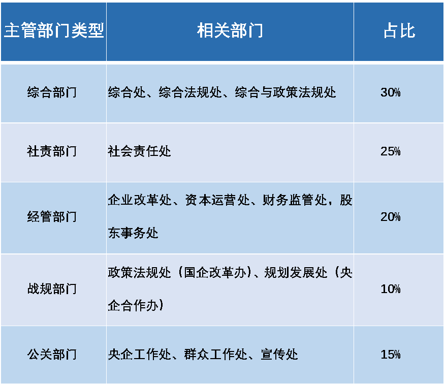 国有企业社会责任_社会责任国企_企业社会责任国家政策