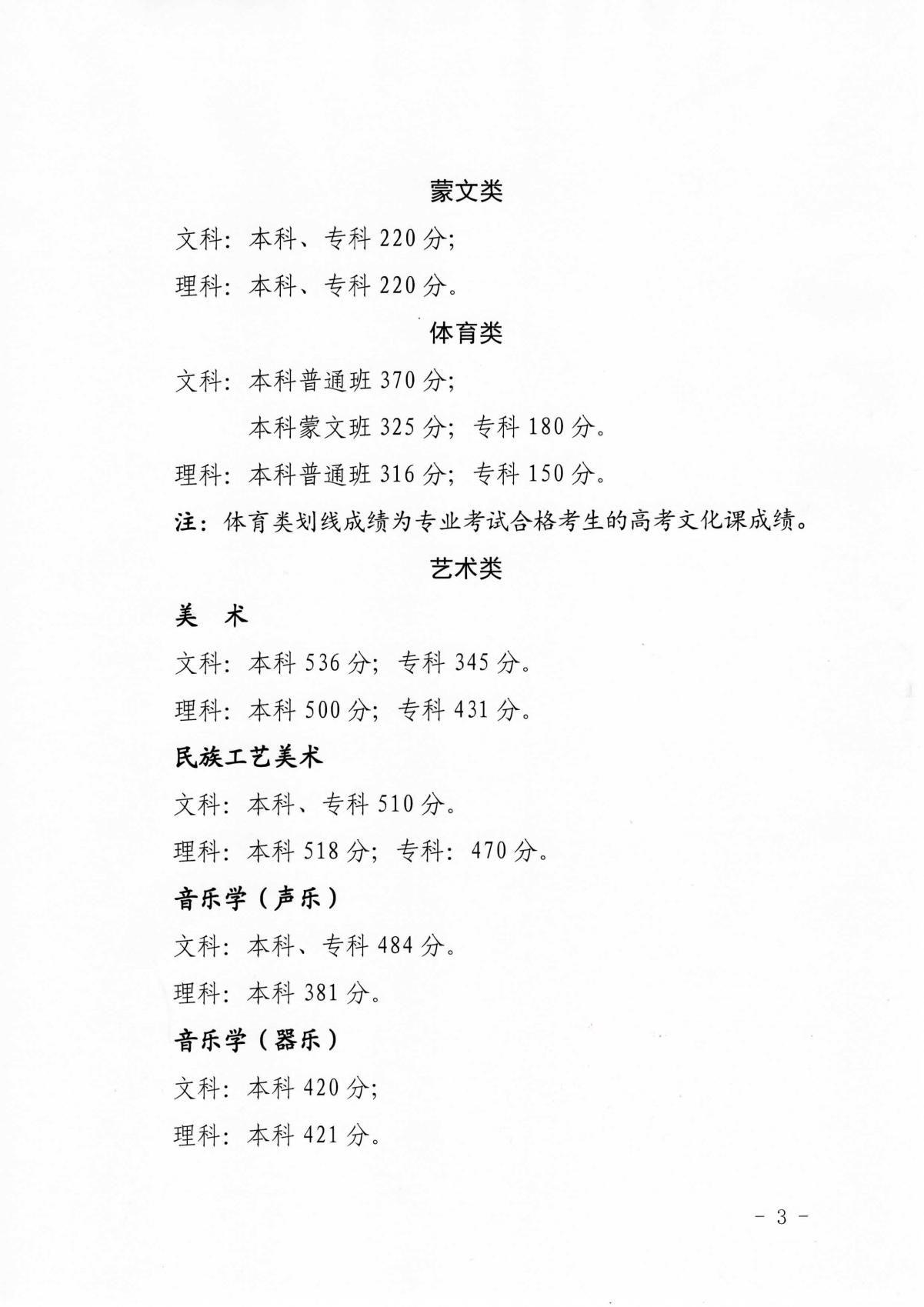 2022青海高考分数线